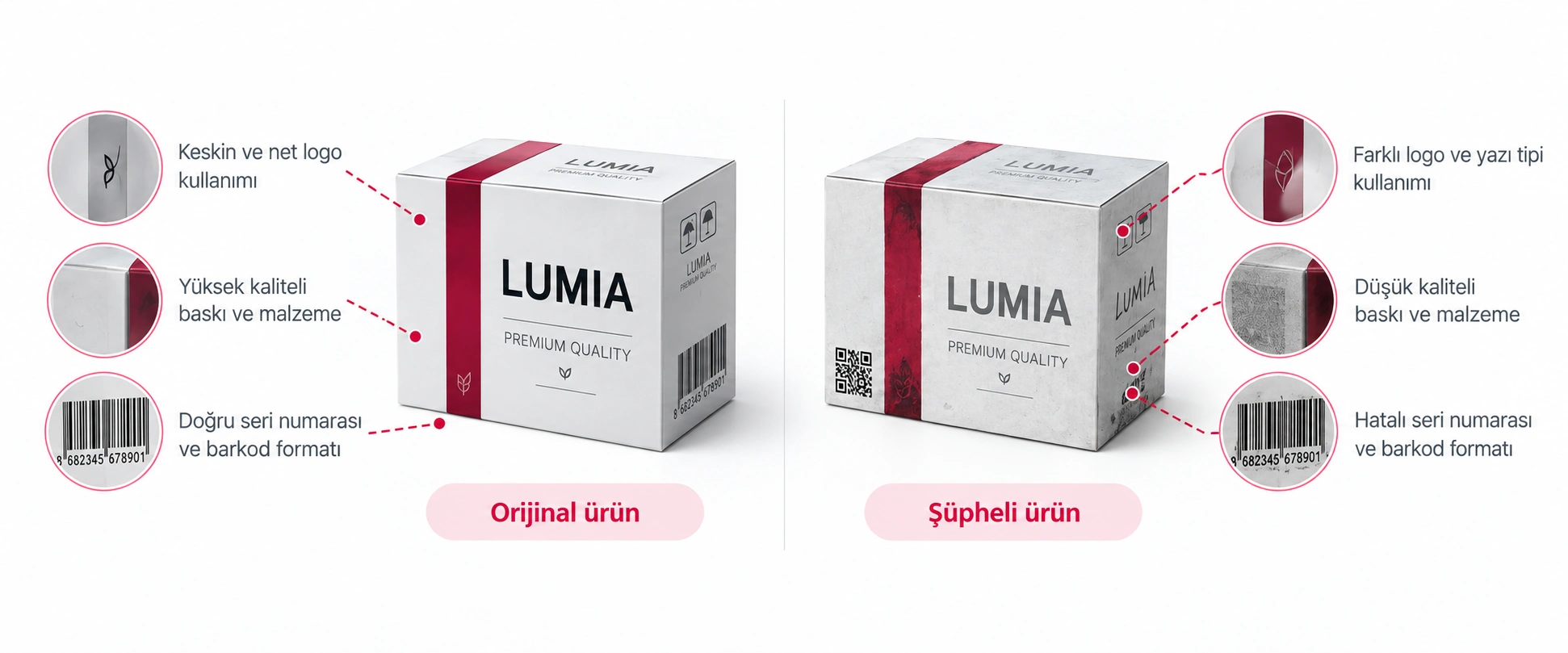Сравнение условных оригинального и подозрительного изделий LUMIA по логотипу, печати, материалу и деталям штрихкода